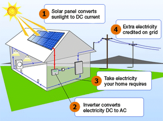 solar inverter for home