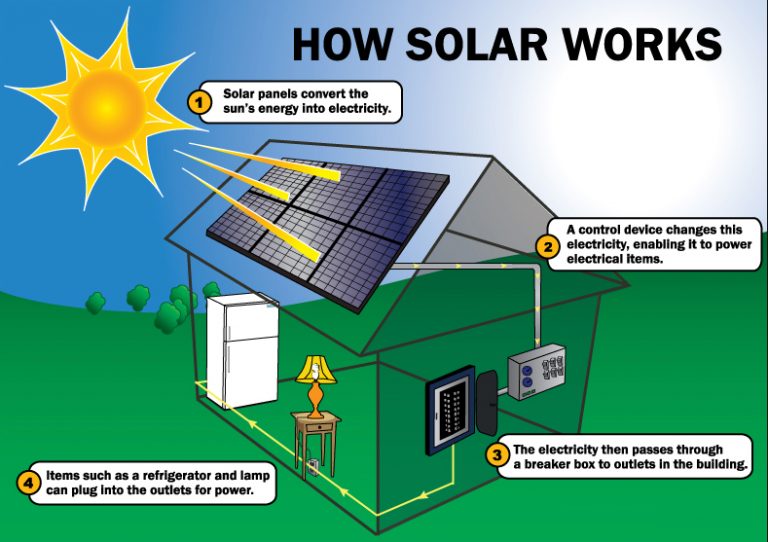 solar-energy