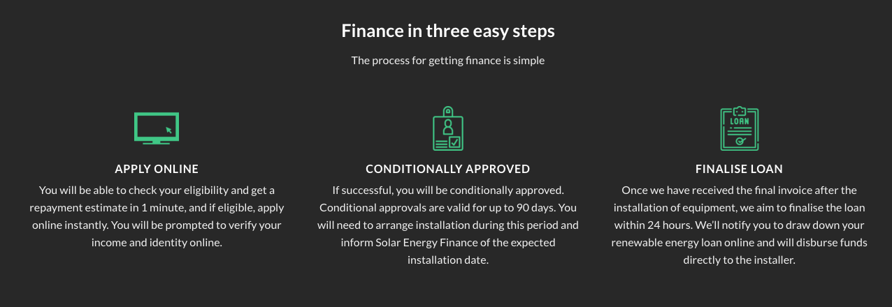 Solar Finance